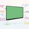 Интерактивная панель "Smart School Board 65" - «globural.ru» - Саранск