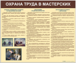 Стенды для кабинета технологии. Мальчики - «globural.ru» - Саранск