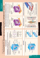 Физика. 11 класс (комплект таблиц) - «globural.ru» - Саранск