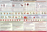 Плакат "Первичные средства пожаротушения" - «globural.ru» - Саранск