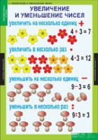Математика 3 класс (комплект таблиц) - «globural.ru» - Саранск