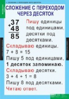 Математика 2 класс (комплект таблиц) - «globural.ru» - Саранск