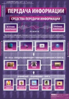 Информатика и ИКТ 5-7 класс (комплект таблиц). - «globural.ru» - Саранск