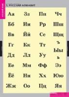 Русский язык. Русский алфавит (комплект таблиц) - «globural.ru» - Саранск