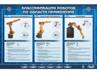 Электрифицированный стенд "Классификация роботов по области применения" - «globural.ru» - Саранск