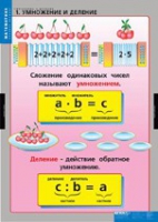 Математика Умножение и деление (комплект таблиц) - «globural.ru» - Саранск