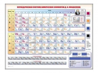 Электронно-справочная информационная таблица "Периодическая система химических элементов Д.И. Менделеева" - «globural.ru» - Саранск