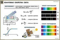 Комплект таблиц по физике для оформления кабинета - «globural.ru» - Саранск
