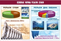 Таблица демонстрационная "Основные формы рельефа Земли" (винил 100х140) - «globural.ru» - Саранск