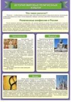 Стенд "История Мировых религий" - «globural.ru» - Саранск