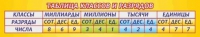 Стенд "Таблица классов и разрядов" - «globural.ru» - Саранск