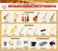 Стенд "Музыкальные инструменты" - «globural.ru» - Саранск