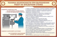 Стенд "ТБ при выполнении работ на фрезерном станке" - «globural.ru» - Саранск