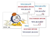 Модель-аппликация "Неопределенная форма глагола. Три времени глагола" (лам.) - «globural.ru» - Саранск