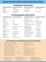 Таблица демонстрационная "Единицы физических величин. Основные физические постоянные" (винил 70х100) - «globural.ru» - Саранск