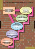История. Становление российского государства (комплект таблиц) - «globural.ru» - Саранск