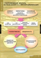 История. Факторы формирования российской цивилизации (комплект таблиц) - «globural.ru» - Саранск