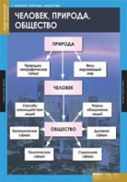 Обществознание. VIII - IX класс (комплект таблиц) - «globural.ru» - Саранск