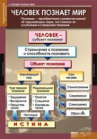 Обществознание X - XI класс (комплект таблиц) - «globural.ru» - Саранск