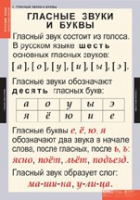 Русский язык. Звуки и буквы русского алфавита (комплект таблиц) - «globural.ru» - Саранск
