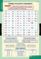 Русский язык Обучение грамоте 2 класс (комплект таблиц) - «globural.ru» - Саранск