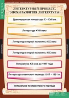 Литература 9 класс (комплект таблиц) - «globural.ru» - Саранск