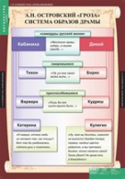 Литература 10 класс (комплект таблиц) - «globural.ru» - Саранск