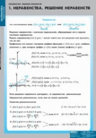 Математика Неравенства. Решение неравенств (комплект таблиц) - «globural.ru» - Саранск