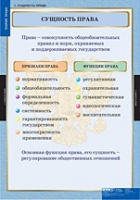 Правоведение. Теория права (комплект таблиц) - «globural.ru» - Саранск