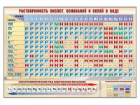 Стенд "Растворимость кислот, оснований и солей в воде" - «globural.ru» - Саранск