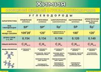 Таблица Обобщение сведений о группах углеводородов 1000*1400 винил  - «globural.ru» - Саранск