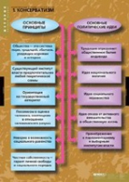 История. Политические течения XVIII-XIX в (комплект таблиц) - «globural.ru» - Саранск