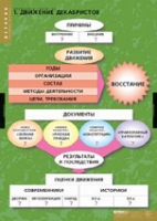 История. Движение Декабристов (комплект таблиц) - «globural.ru» - Саранск