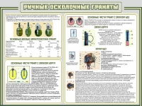 Стенд "Ручные осколочные гранаты" - «globural.ru» - Саранск