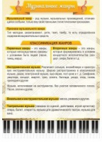 Стенд "Музыкальные жанры" - «globural.ru» - Саранск