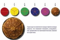 Учебно-игровой комплекс на магнитах "Доли круга" - «globural.ru» - Саранск