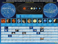 Хронология развития отечественной космонавтики - «globural.ru» - Саранск