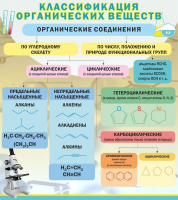Стенд "Классификация органических веществ" - «globural.ru» - Саранск