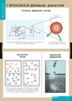 Физика. Молекулярно - кинетическая теория (комплект таблиц) - «globural.ru» - Саранск