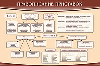 Стенд "Правописание приставок" (вариант 2) - «globural.ru» - Саранск
