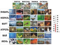 Фенологические наблюдения - «globural.ru» - Саранск