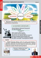 Литературное чтение 4 класс (комплект таблиц) - «globural.ru» - Саранск