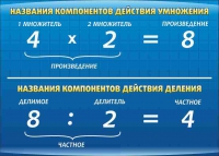 Стенд "Компоненты умножения и деления" (вариант 1) - «globural.ru» - Саранск