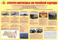 Плакат "Структура Вооруженных Сил Российской Федерации" - «globural.ru» - Саранск