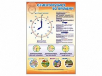Стенд "Ориентируемся во времени" (вариант 1) - «globural.ru» - Саранск