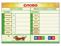 Магнитно-маркерный плакат "Слово" с набором магнитных карточек + методические рекомендации - «globural.ru» - Саранск