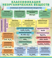 Стенд "Классификация неорганических веществ" - «globural.ru» - Саранск