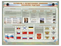 Интерактивный электрифицированный стенд "Устройство и государственная символика Российской Федерации" - «globural.ru» - Саранск