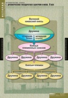 История. История России 6 класс (комплект таблиц) - «globural.ru» - Саранск