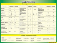 Таблица Единицы физических величин + Основные физические постоянные 1000*1400 винил - «globural.ru» - Саранск